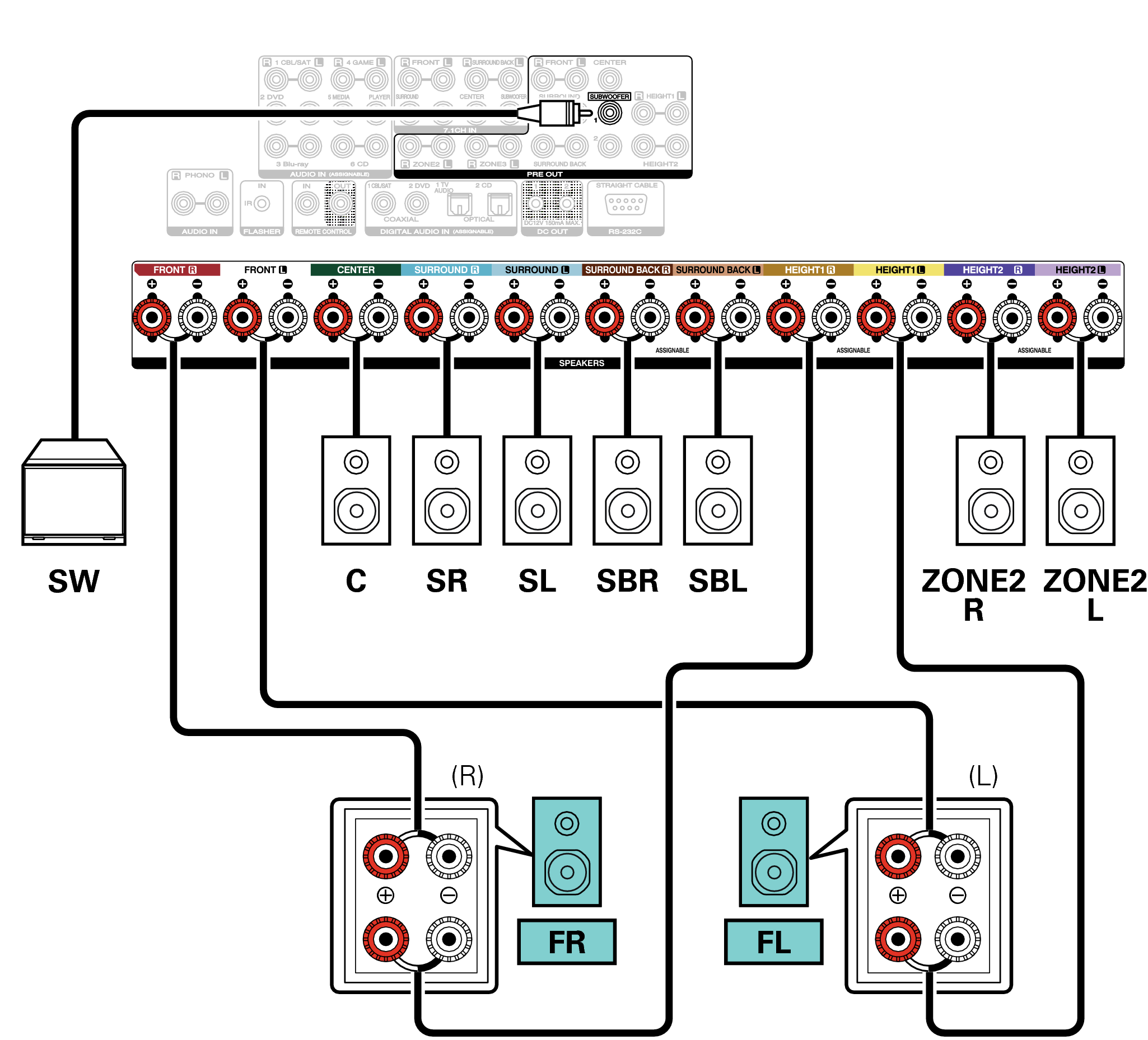 Conne SP 7.1 BiAmp 2ch S82U